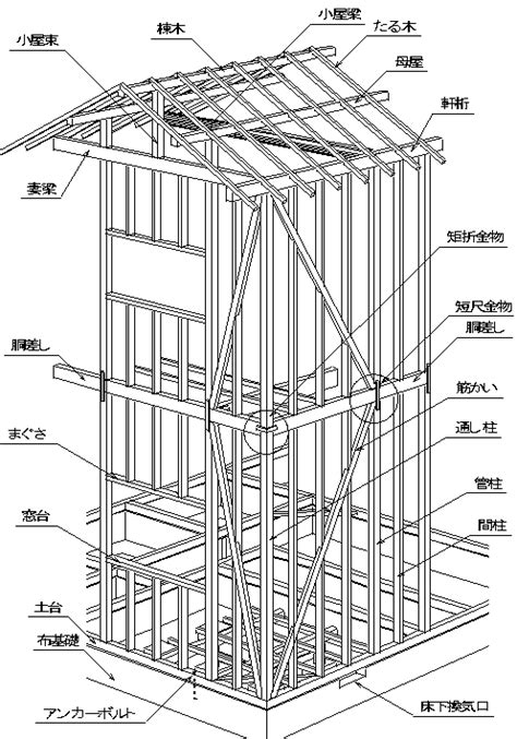 落盤|「落盤」の意味や使い方 わかりやすく解説 Weblio辞書